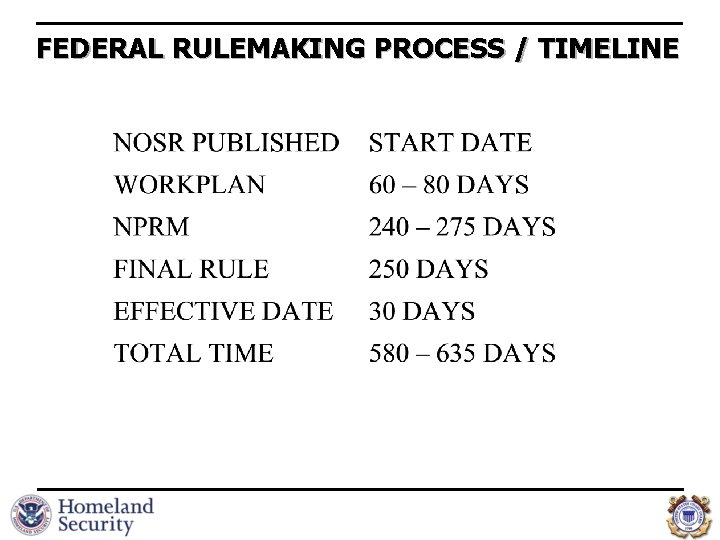 FEDERAL RULEMAKING PROCESS / TIMELINE 