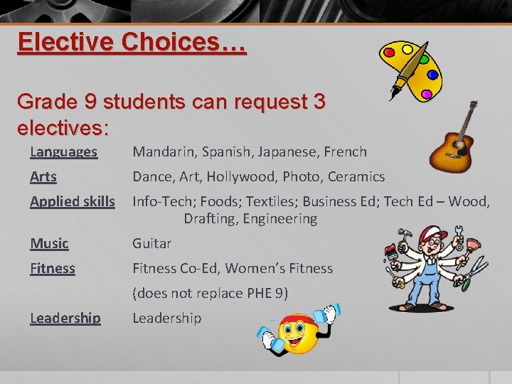 Elective Choices… Grade 9 students can request 3 electives: Languages Mandarin, Spanish, Japanese, French