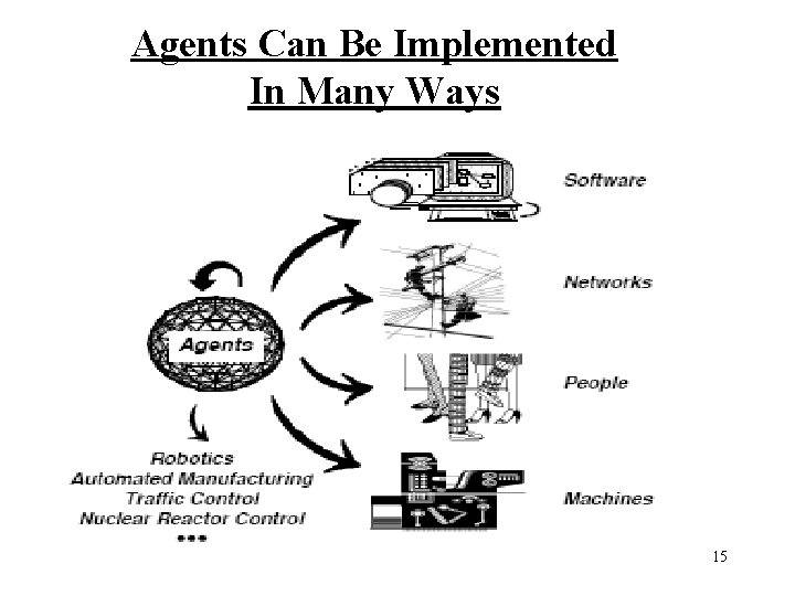 Agents Can Be Implemented In Many Ways 15 