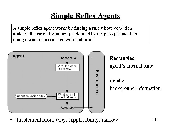 Simple Reflex Agents A simple reflex agent works by finding a rule whose condition