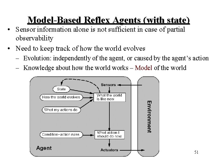 Model-Based Reflex Agents (with state) • Sensor information alone is not sufficient in case