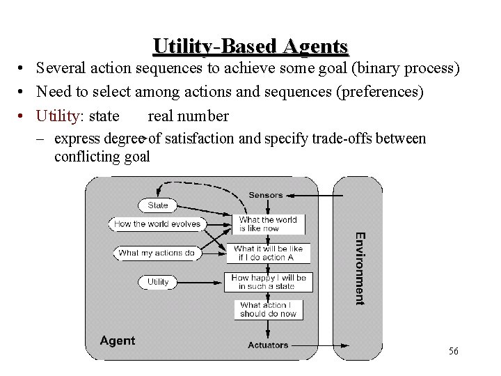 Utility-Based Agents • Several action sequences to achieve some goal (binary process) • Need