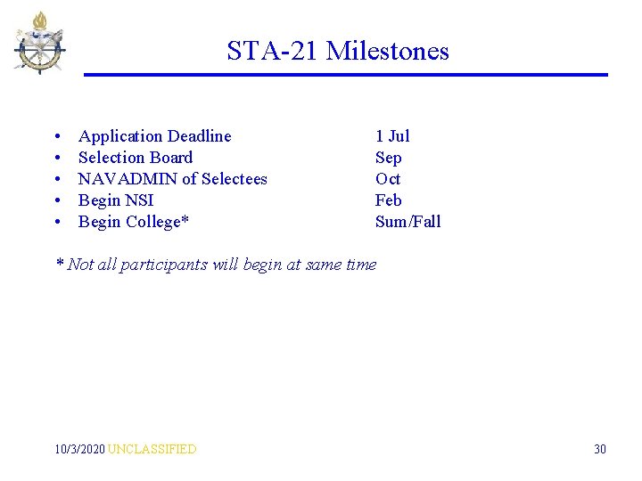 STA-21 Milestones • • • Application Deadline Selection Board NAVADMIN of Selectees Begin NSI