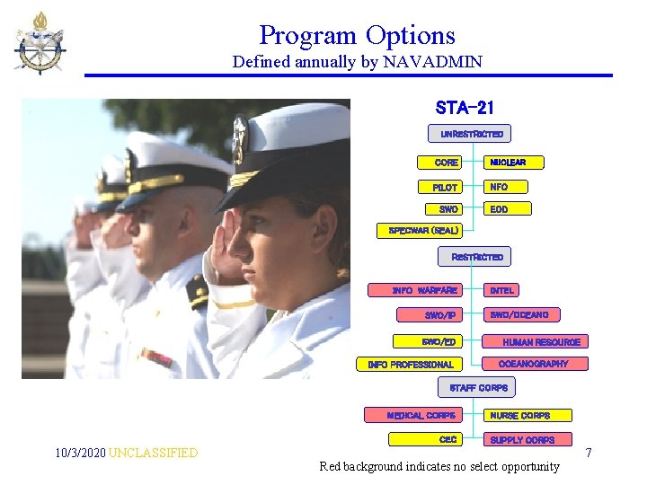 Program Options Defined annually by NAVADMIN STA-21 UNRESTRICTED CORE NUCLEAR PILOT NFO SWO EOD