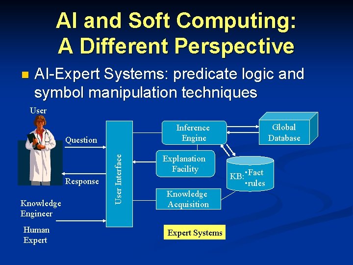 AI and Soft Computing: A Different Perspective n AI-Expert Systems: predicate logic and symbol