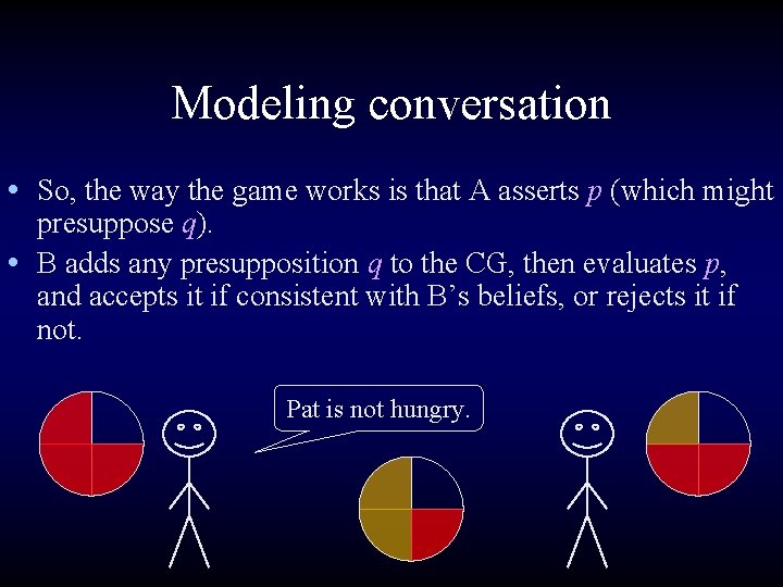 Modeling conversation • So, the way the game works is that A asserts p