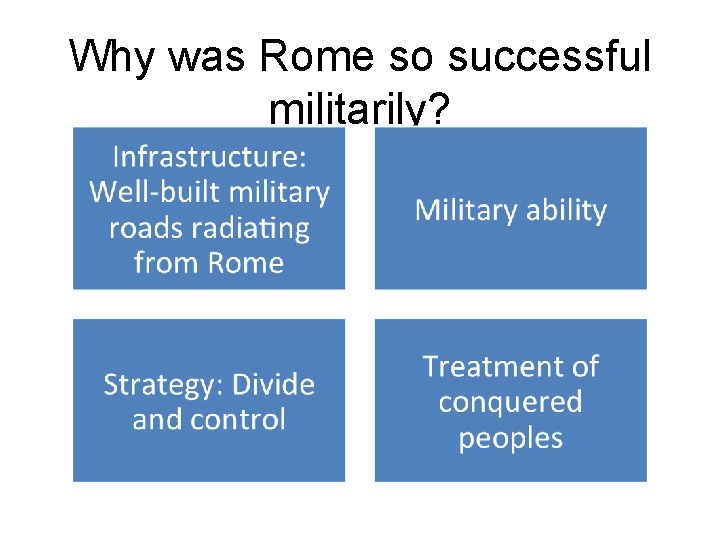 Why was Rome so successful militarily? 