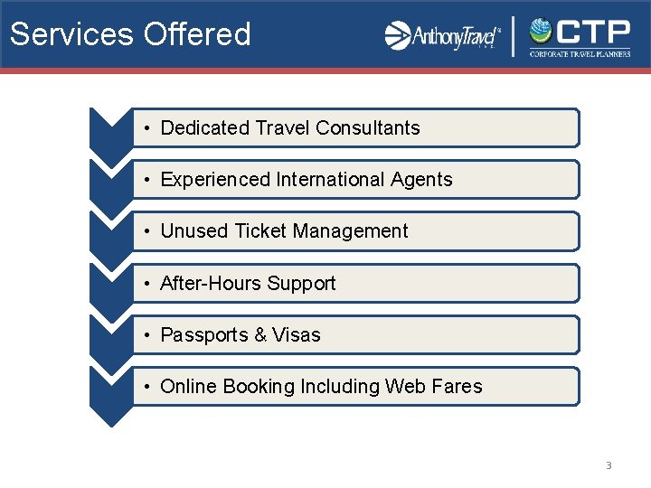 Services Offered • Dedicated Travel Consultants • Experienced International Agents • Unused Ticket Management