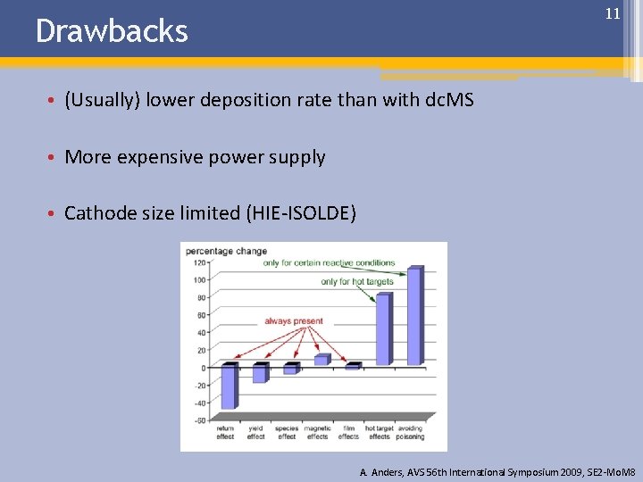 11 Drawbacks • (Usually) lower deposition rate than with dc. MS • More expensive