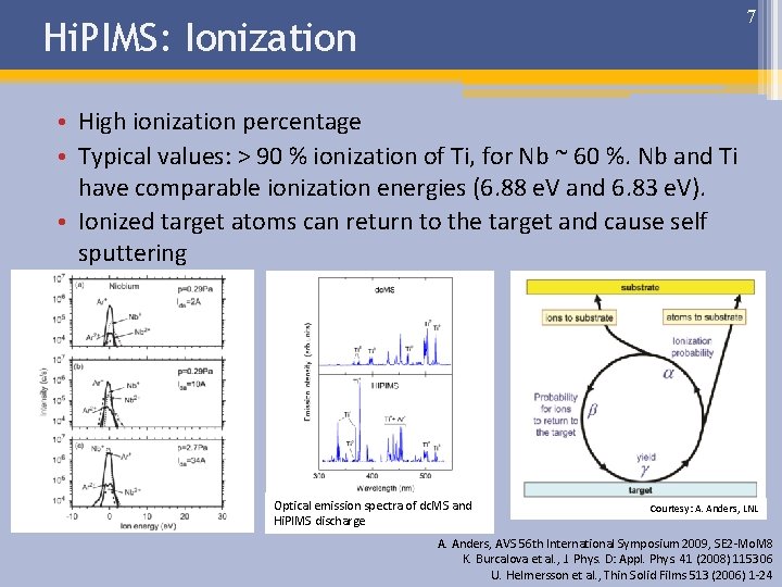 7 Hi. PIMS: Ionization • High ionization percentage • Typical values: > 90 %