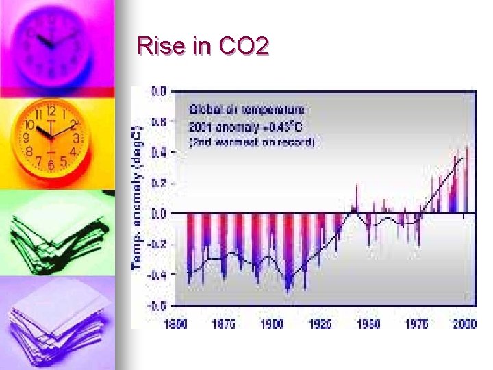 Rise in CO 2 