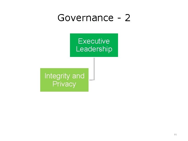 Governance - 2 Executive Leadership Integrity and Privacy Clinical Informatics Dorr, 2016 Information Technology