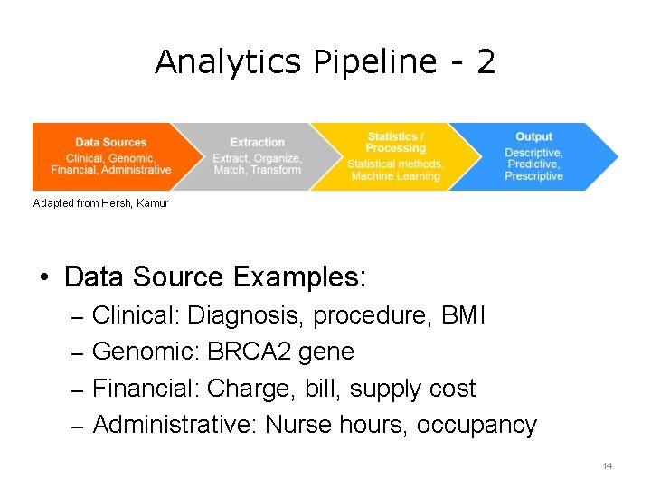 Analytics Pipeline - 2 Adapted from Hersh, Kamur • Data Source Examples: – Clinical: