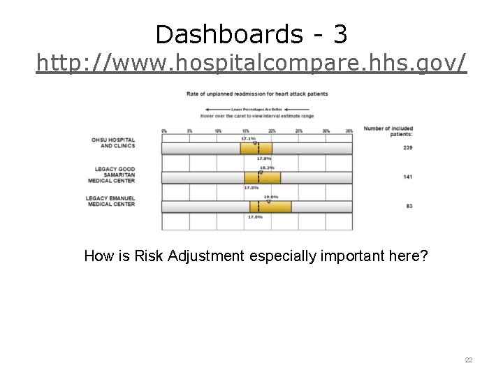 Dashboards - 3 http: //www. hospitalcompare. hhs. gov/ How is Risk Adjustment especially important