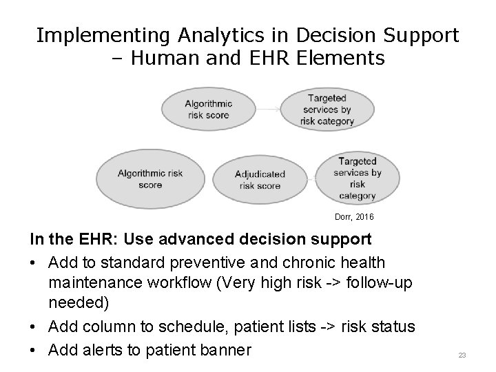 Implementing Analytics in Decision Support – Human and EHR Elements Dorr, 2016 In the