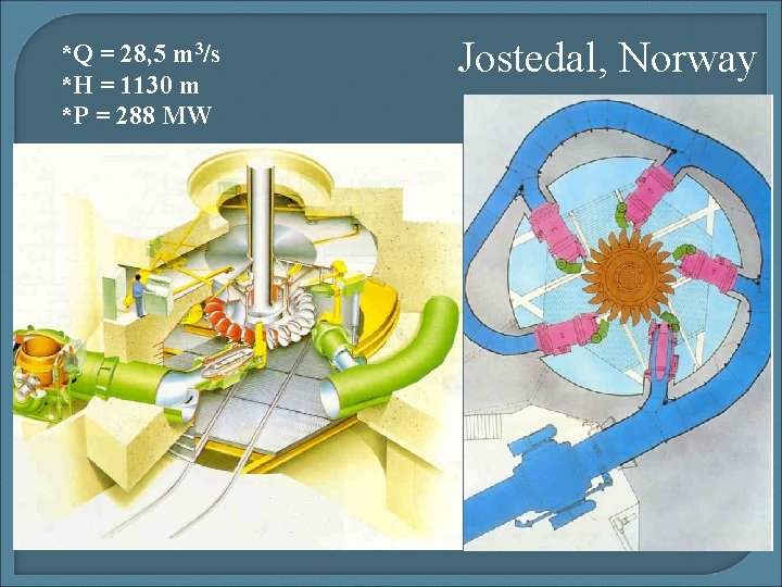 *Q = 28, 5 m 3/s *H = 1130 m *P = 288 MW