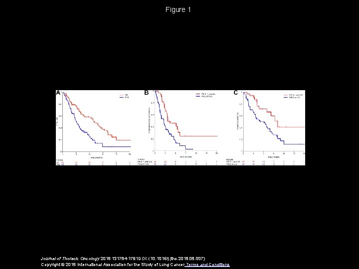 is papillary thyroid carcinoma genetic