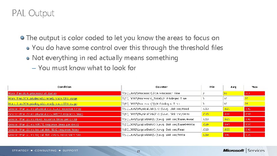 PAL Output The output is color coded to let you know the areas to PAL Output The output is color coded to let you know the areas to