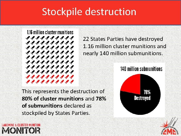 Stockpile destruction 22 States Parties have destroyed 1. 16 million cluster munitions and nearly