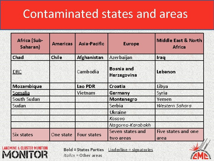 Contaminated states and areas Africa (Sub. Saharan) Americas Asia-Pacific Europe Middle East & North