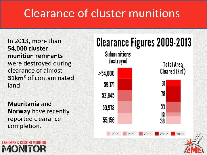 Clearance of cluster munitions In 2013, more than 54, 000 cluster munition remnants were