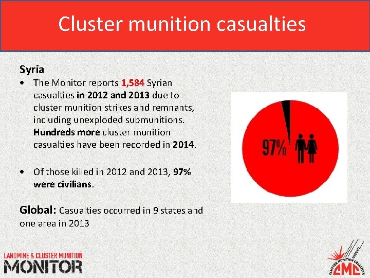 Cluster munition casualties Syria The Monitor reports 1, 584 Syrian casualties in 2012 and