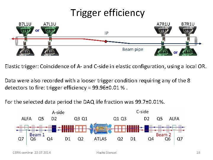 Trigger efficiency Elastic trigger: Coincidence of A- and C-side in elastic configuration, using a