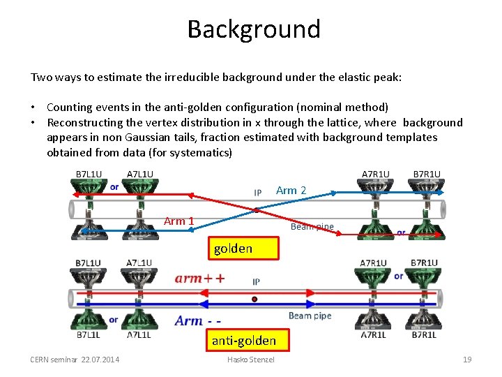 Background Two ways to estimate the irreducible background under the elastic peak: • Counting