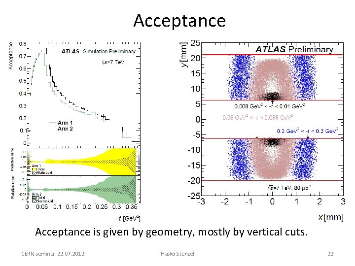Acceptance is given by geometry, mostly by vertical cuts. CERN seminar 22. 07. 2012