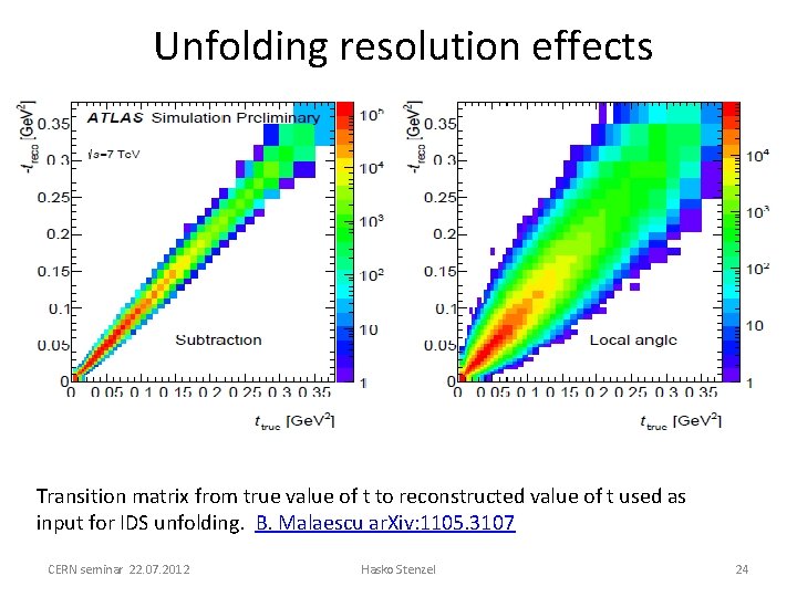 Unfolding resolution effects Transition matrix from true value of t to reconstructed value of