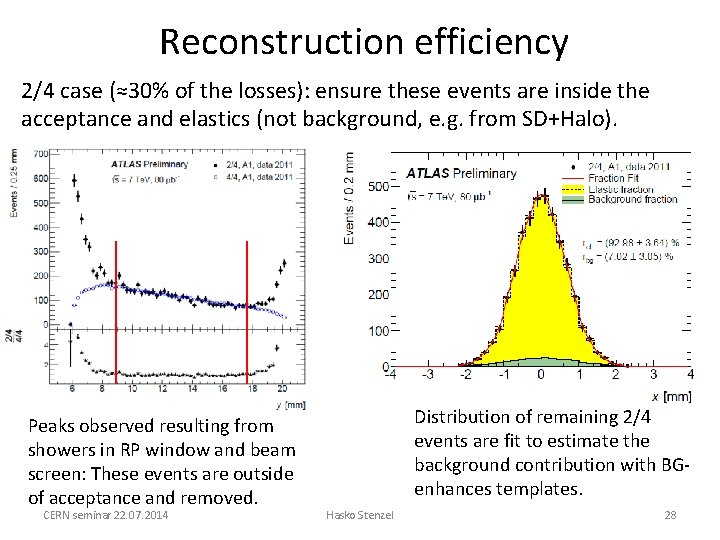 Reconstruction efficiency 2/4 case (≈30% of the losses): ensure these events are inside the