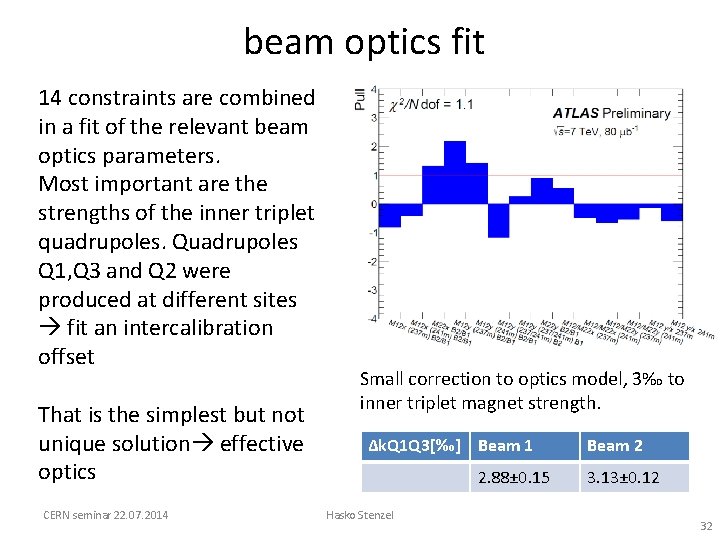 beam optics fit 14 constraints are combined in a fit of the relevant beam