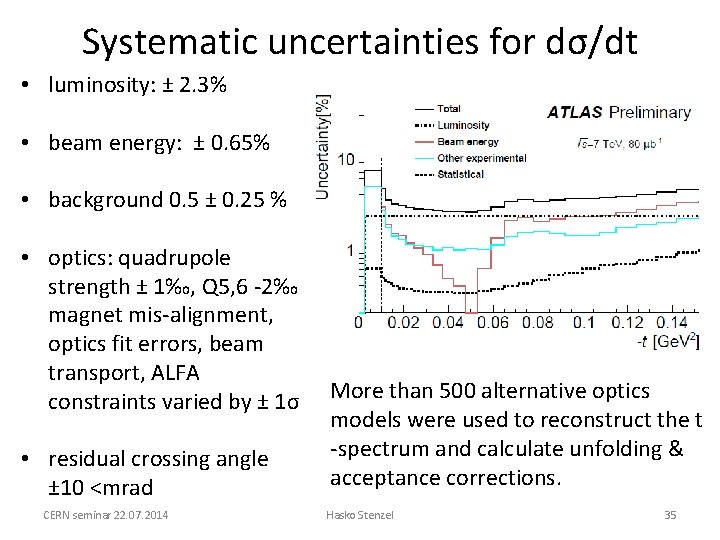 Systematic uncertainties for dσ/dt • luminosity: ± 2. 3% • beam energy: ± 0.