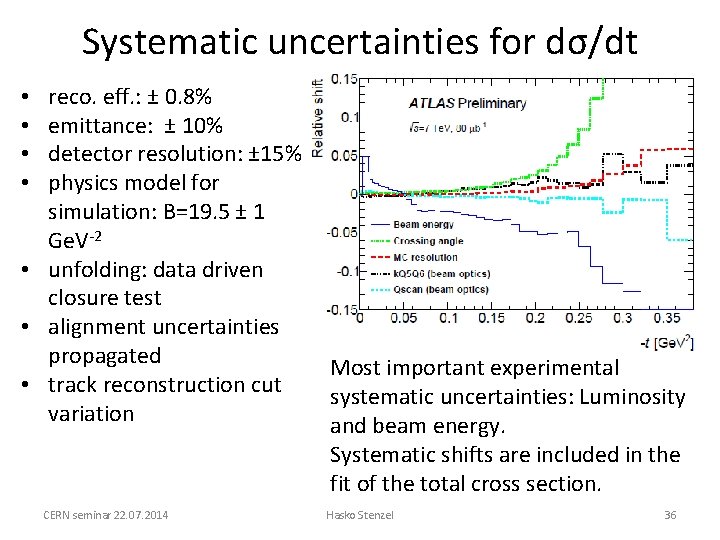 Systematic uncertainties for dσ/dt reco. eff. : ± 0. 8% emittance: ± 10% detector