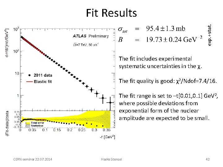 exp. +stat. Fit Results The fit includes experimental systematic uncertainties in the χ. The