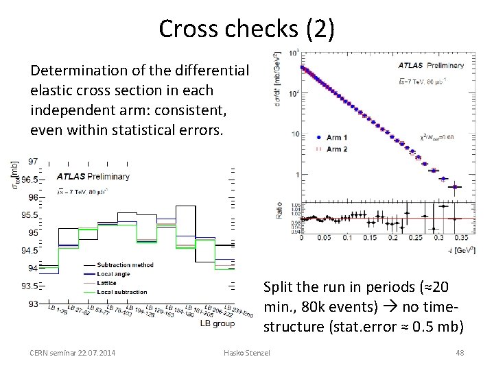Cross checks (2) Determination of the differential elastic cross section in each independent arm: