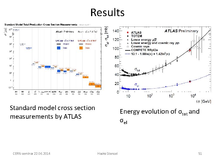 Results Standard model cross section measurements by ATLAS CERN seminar 22. 06. 2014 Energy