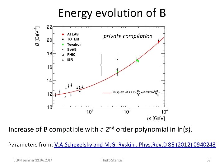 Energy evolution of B private compilation Increase of B compatible with a 2 nd