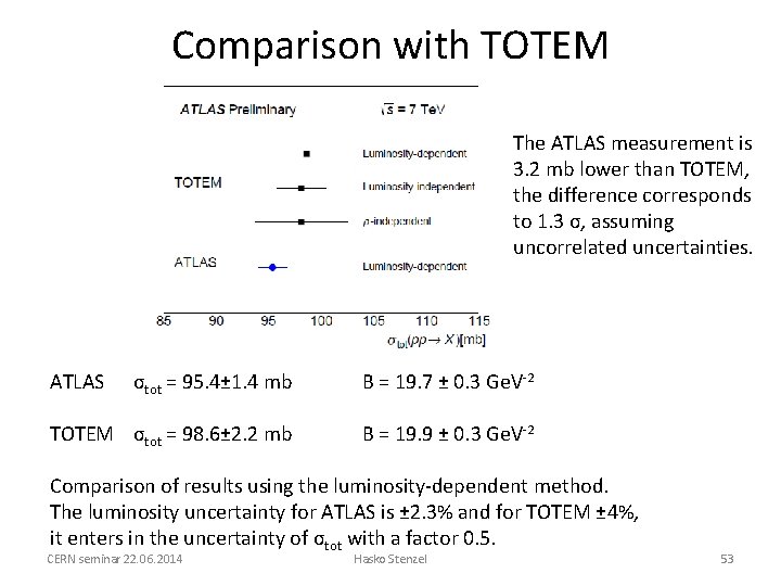 Comparison with TOTEM The ATLAS measurement is 3. 2 mb lower than TOTEM, the