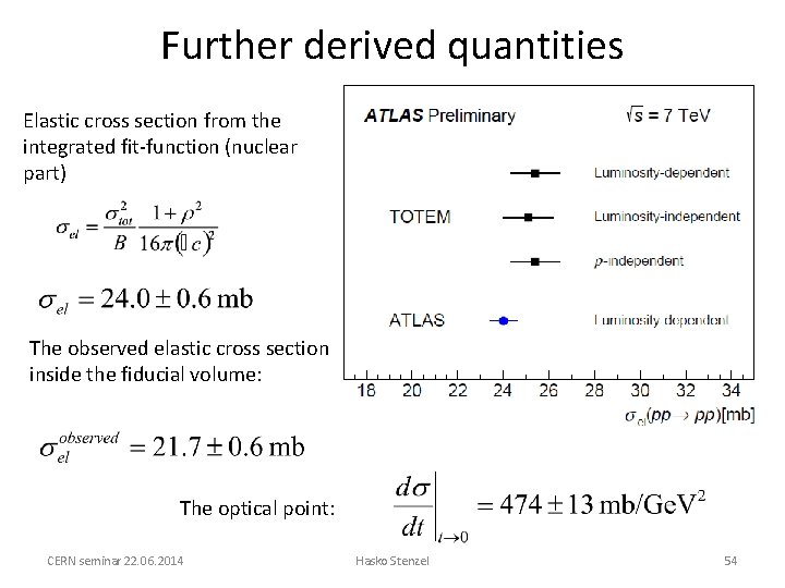 Further derived quantities Elastic cross section from the integrated fit-function (nuclear part) The observed