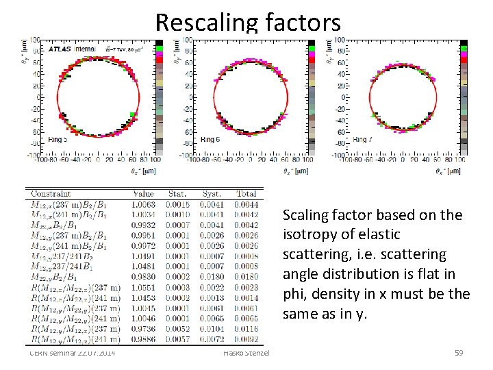 Rescaling factors Scaling factor based on the isotropy of elastic scattering, i. e. scattering