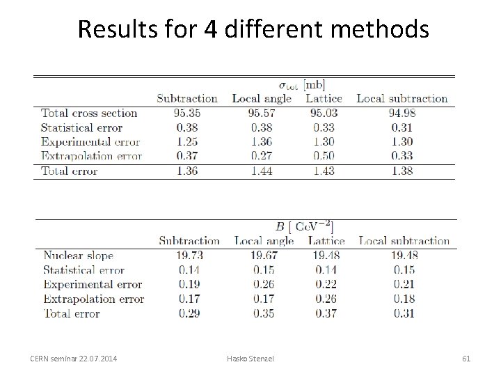 Results for 4 different methods CERN seminar 22. 07. 2014 Hasko Stenzel 61 