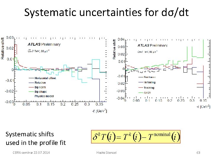 Systematic uncertainties for dσ/dt Systematic shifts used in the profile fit CERN seminar 22.