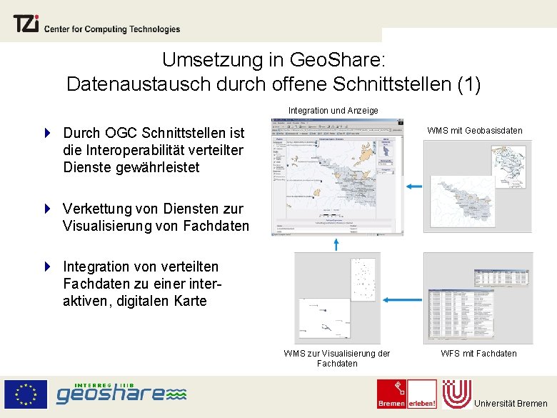 Umsetzung in Geo. Share: Datenaustausch durch offene Schnittstellen (1) Integration und Anzeige } Durch