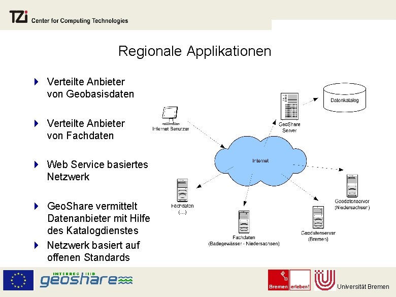 Regionale Applikationen } Verteilte Anbieter von Geobasisdaten } Verteilte Anbieter von Fachdaten } Web