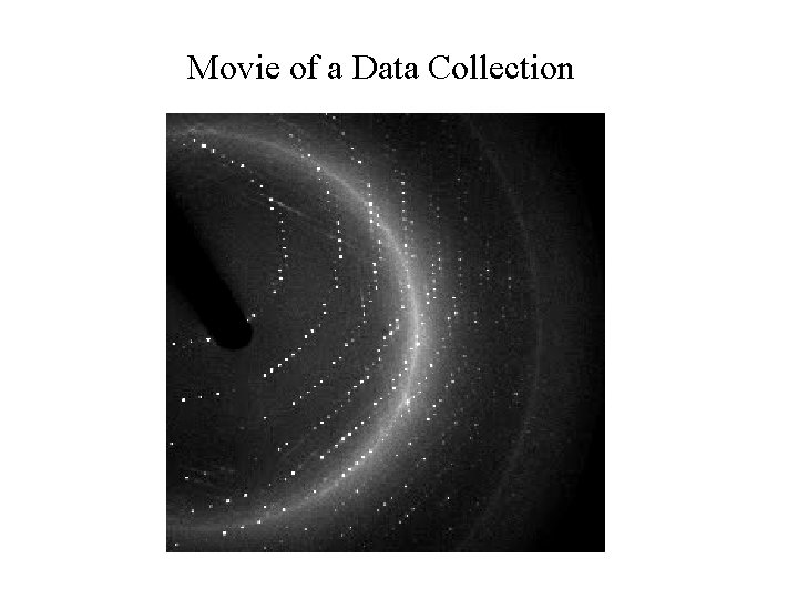 Movie of a Data Collection 