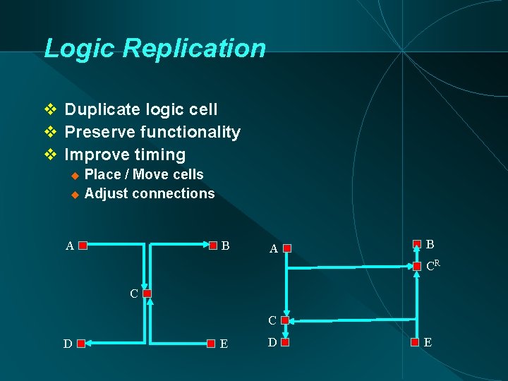 Logic Replication Duplicate logic cell Preserve functionality Improve timing Place / Move cells Adjust