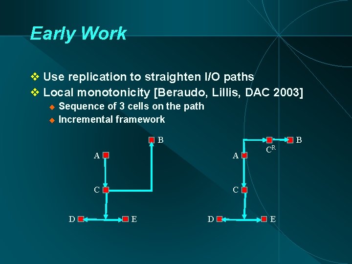 Early Work Use replication to straighten I/O paths Local monotonicity [Beraudo, Lillis, DAC 2003]