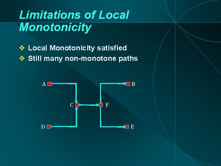 Limitations of Local Monotonicity satisfied Still many non-monotone paths A B C D F
