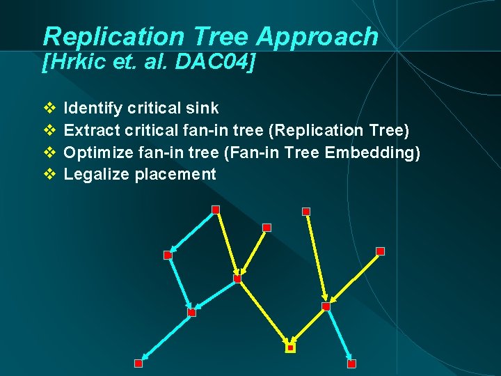 Replication Tree Approach [Hrkic et. al. DAC 04] Identify critical sink Extract critical fan-in